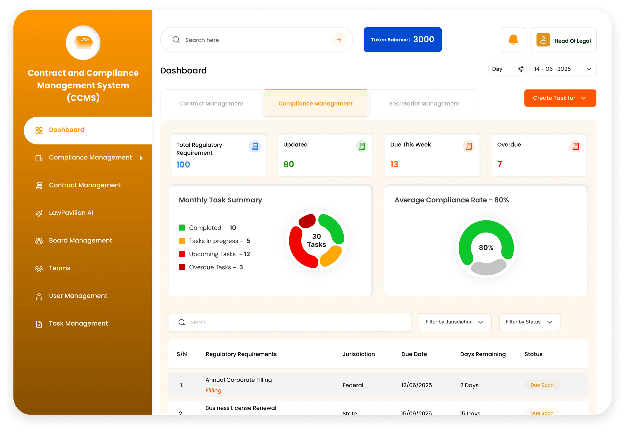 Compliance Management
